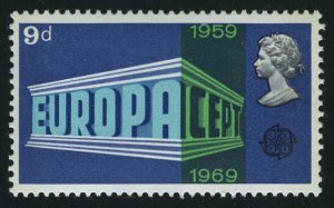 10-я годовщина Конференции европейских почтовых и телекоммуникационных администраций